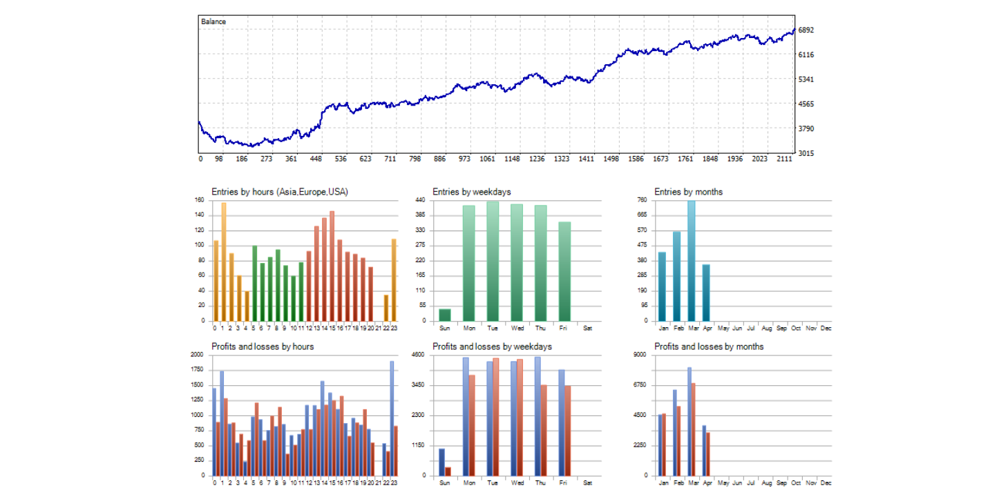 Bot Trading Momentum Candle
